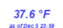 Milwaukee Weather Temperature High Month