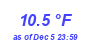 Milwaukee Weather Temperature Low Month