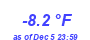 Milwaukee Weather Temperature Low Year