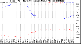 Milwaukee Weather Outdoor Humidity<br>vs Temperature<br>Every 5 Minutes