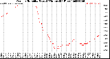 Milwaukee Weather Outdoor Humidity<br>Every 5 Minutes<br>(24 Hours)