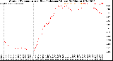 Milwaukee Weather Outdoor Temperature<br>vs Heat Index<br>per Minute<br>(24 Hours)