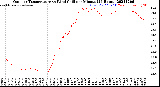 Milwaukee Weather Outdoor Temperature<br>vs Wind Chill<br>per Minute<br>(24 Hours)