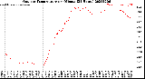 Milwaukee Weather Outdoor Temperature<br>per Minute<br>(24 Hours)