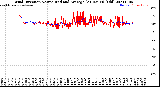 Milwaukee Weather Wind Direction<br>Normalized and Average<br>(24 Hours) (Old)