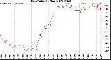 Milwaukee Weather Heat Index<br>(24 Hours)