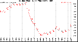 Milwaukee Weather Outdoor Humidity<br>(24 Hours)