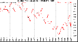 Milwaukee Weather Outdoor Temperature<br>Daily High