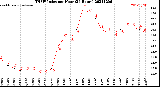 Milwaukee Weather THSW Index<br>per Hour<br>(24 Hours)