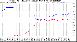 Milwaukee Weather Outdoor Humidity<br>vs Temperature<br>Every 5 Minutes