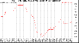 Milwaukee Weather Outdoor Humidity<br>Every 5 Minutes<br>(24 Hours)