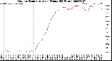 Milwaukee Weather Outdoor Temperature<br>per Minute<br>(24 Hours)