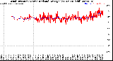 Milwaukee Weather Wind Direction<br>Normalized and Average<br>(24 Hours) (Old)