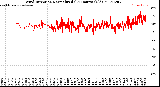 Milwaukee Weather Wind Direction<br>Normalized<br>(24 Hours) (Old)