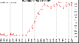 Milwaukee Weather Heat Index<br>(24 Hours)