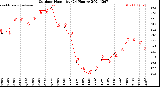 Milwaukee Weather Outdoor Humidity<br>(24 Hours)