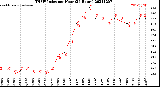 Milwaukee Weather THSW Index<br>per Hour<br>(24 Hours)