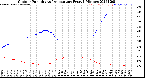 Milwaukee Weather Outdoor Humidity<br>vs Temperature<br>Every 5 Minutes