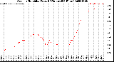 Milwaukee Weather Outdoor Humidity<br>Every 5 Minutes<br>(24 Hours)