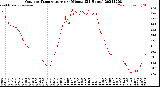 Milwaukee Weather Outdoor Temperature<br>per Minute<br>(24 Hours)