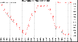 Milwaukee Weather Heat Index<br>(24 Hours)