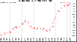 Milwaukee Weather Outdoor Humidity<br>(24 Hours)