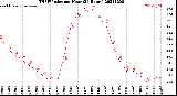 Milwaukee Weather THSW Index<br>per Hour<br>(24 Hours)