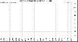 Milwaukee Weather Wind Direction<br>(By Month)