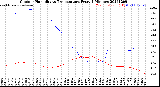 Milwaukee Weather Outdoor Humidity<br>vs Temperature<br>Every 5 Minutes