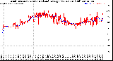 Milwaukee Weather Wind Direction<br>Normalized and Average<br>(24 Hours) (Old)