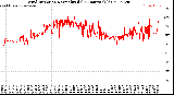 Milwaukee Weather Wind Direction<br>Normalized<br>(24 Hours) (Old)