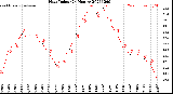 Milwaukee Weather Heat Index<br>(24 Hours)