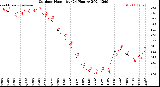 Milwaukee Weather Outdoor Humidity<br>(24 Hours)