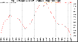 Milwaukee Weather Outdoor Temperature<br>vs Heat Index<br>(24 Hours)