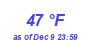 Milwaukee Weather Dewpoint High High Month