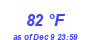 Milwaukee Weather Dewpoint High High Year