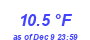 Milwaukee Weather Temperature Low Month