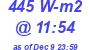 Milwaukee Weather Solar Radiation High Today