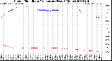 Milwaukee Weather Outdoor Humidity<br>vs Temperature<br>Every 5 Minutes