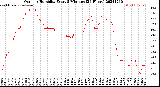 Milwaukee Weather Outdoor Humidity<br>Every 5 Minutes<br>(24 Hours)