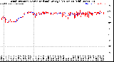 Milwaukee Weather Wind Direction<br>Normalized and Average<br>(24 Hours) (Old)