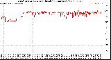 Milwaukee Weather Wind Direction<br>Normalized<br>(24 Hours) (Old)