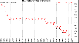 Milwaukee Weather Heat Index<br>(24 Hours)