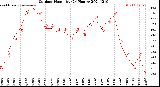 Milwaukee Weather Outdoor Humidity<br>(24 Hours)