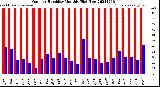 Milwaukee Weather Outdoor Humidity<br>Monthly High/Low