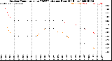 Milwaukee Weather Outdoor Temperature<br>vs THSW Index<br>per Hour<br>(24 Hours)