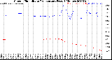 Milwaukee Weather Outdoor Humidity<br>vs Temperature<br>Every 5 Minutes