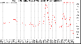 Milwaukee Weather Outdoor Humidity<br>Every 5 Minutes<br>(24 Hours)