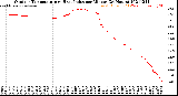 Milwaukee Weather Outdoor Temperature<br>vs Heat Index<br>per Minute<br>(24 Hours)