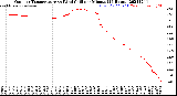 Milwaukee Weather Outdoor Temperature<br>vs Wind Chill<br>per Minute<br>(24 Hours)